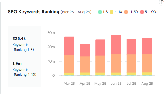 ubersuggest seo chrome extension